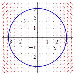 x_2Dcirc_-x^2y_x^3